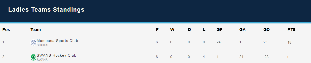 ladies standings image